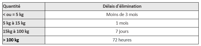 kg-elimination-dasri