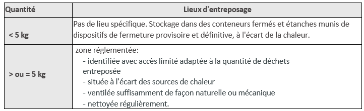 lieu-entrepos-dasri