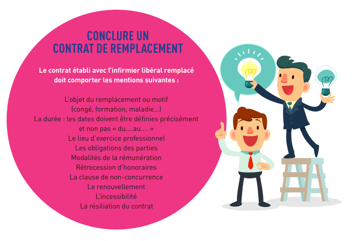 Conclure un contrat de remplacement